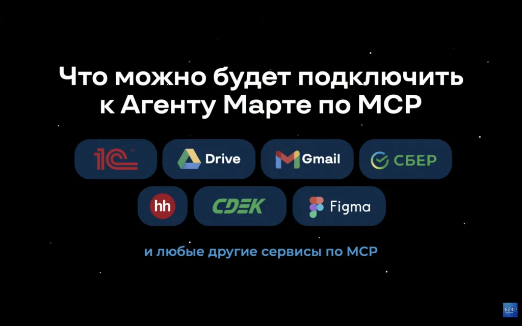 Интеграции Битрикс24 по MCP